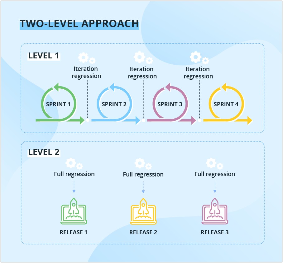 Test Plan Template For Regression Testing