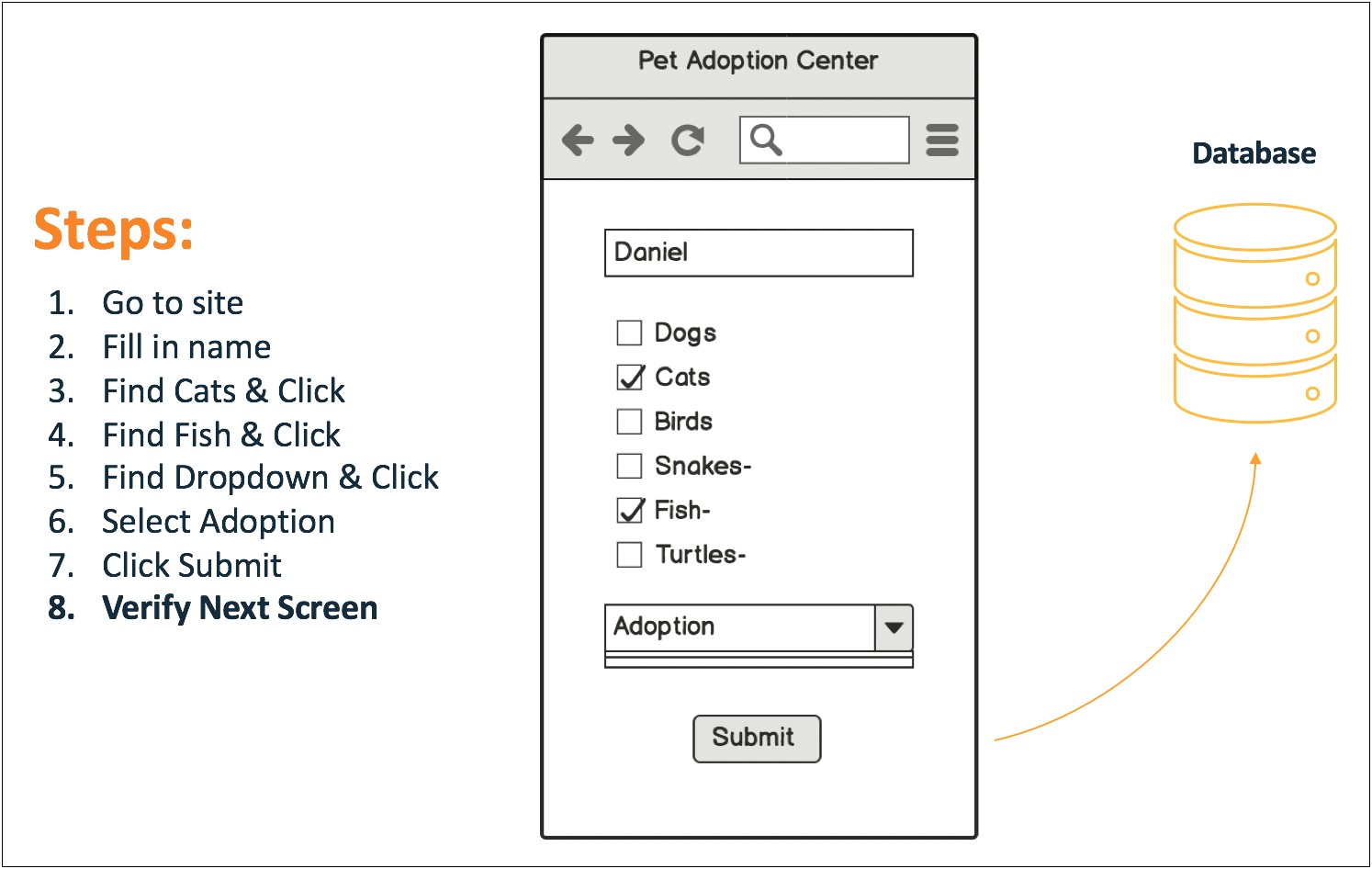 Test Plan Template For Web Service Testing