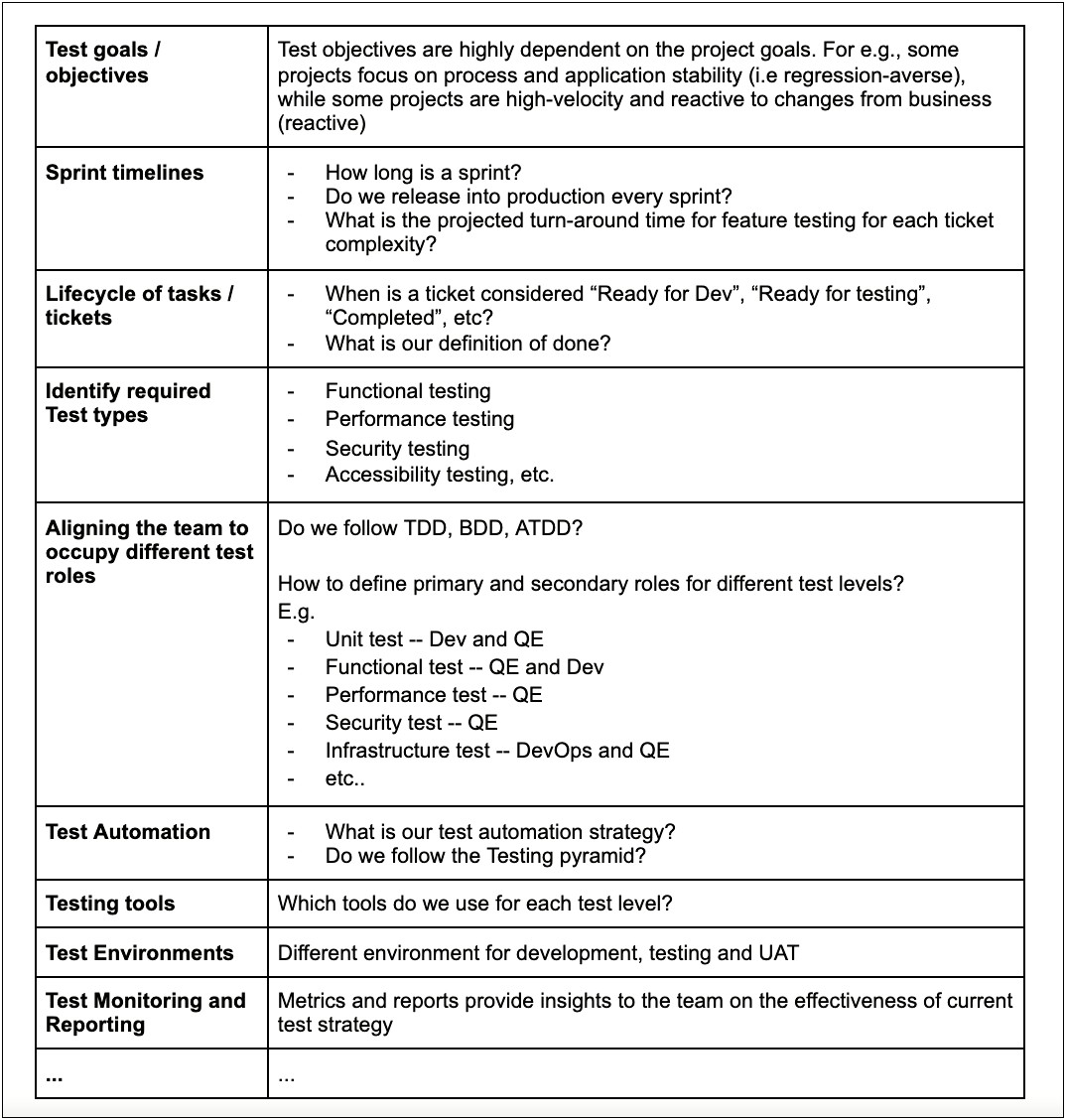 Test Strategy Vs Test Plan Template