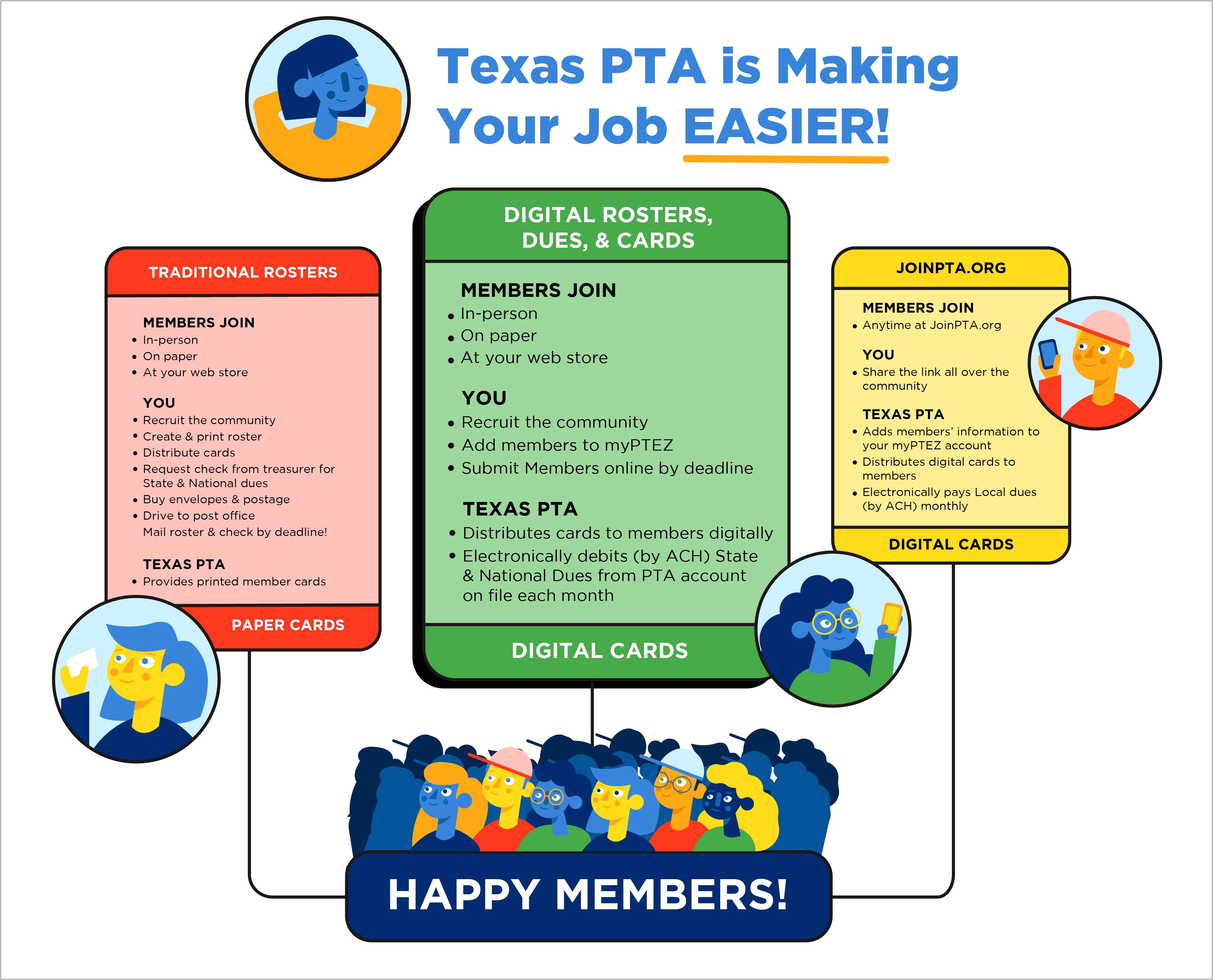 Texas Pta Plan Of Work Blank Template