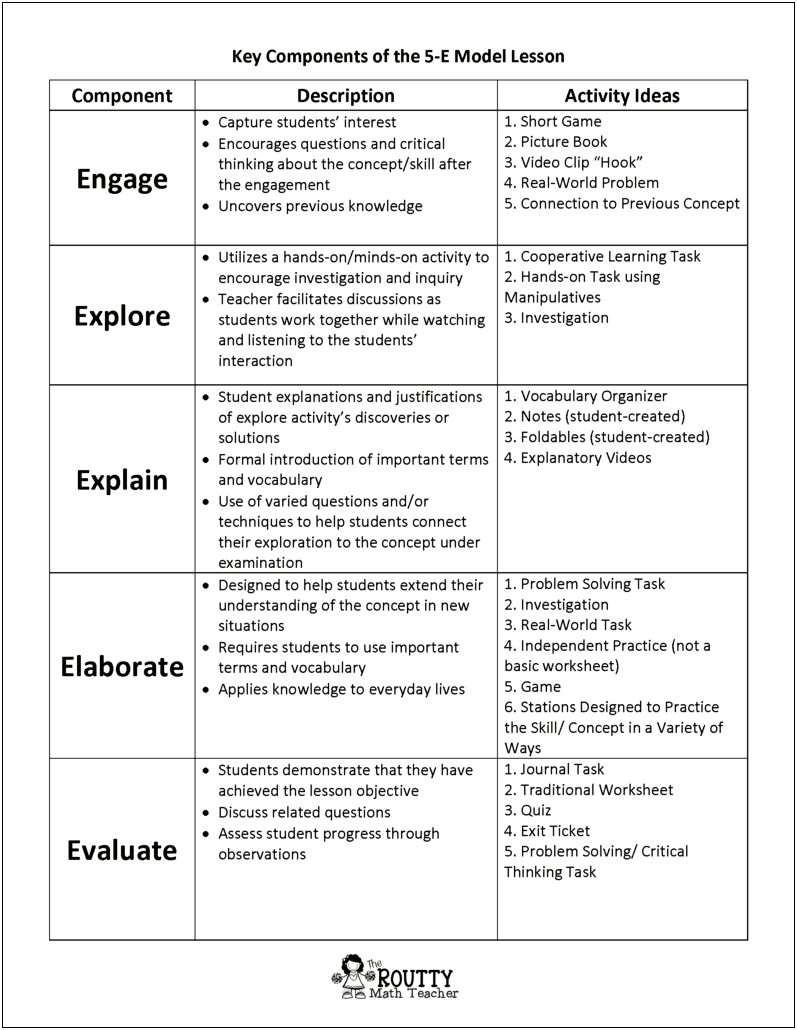 The 5 E's Lesson Plan Template