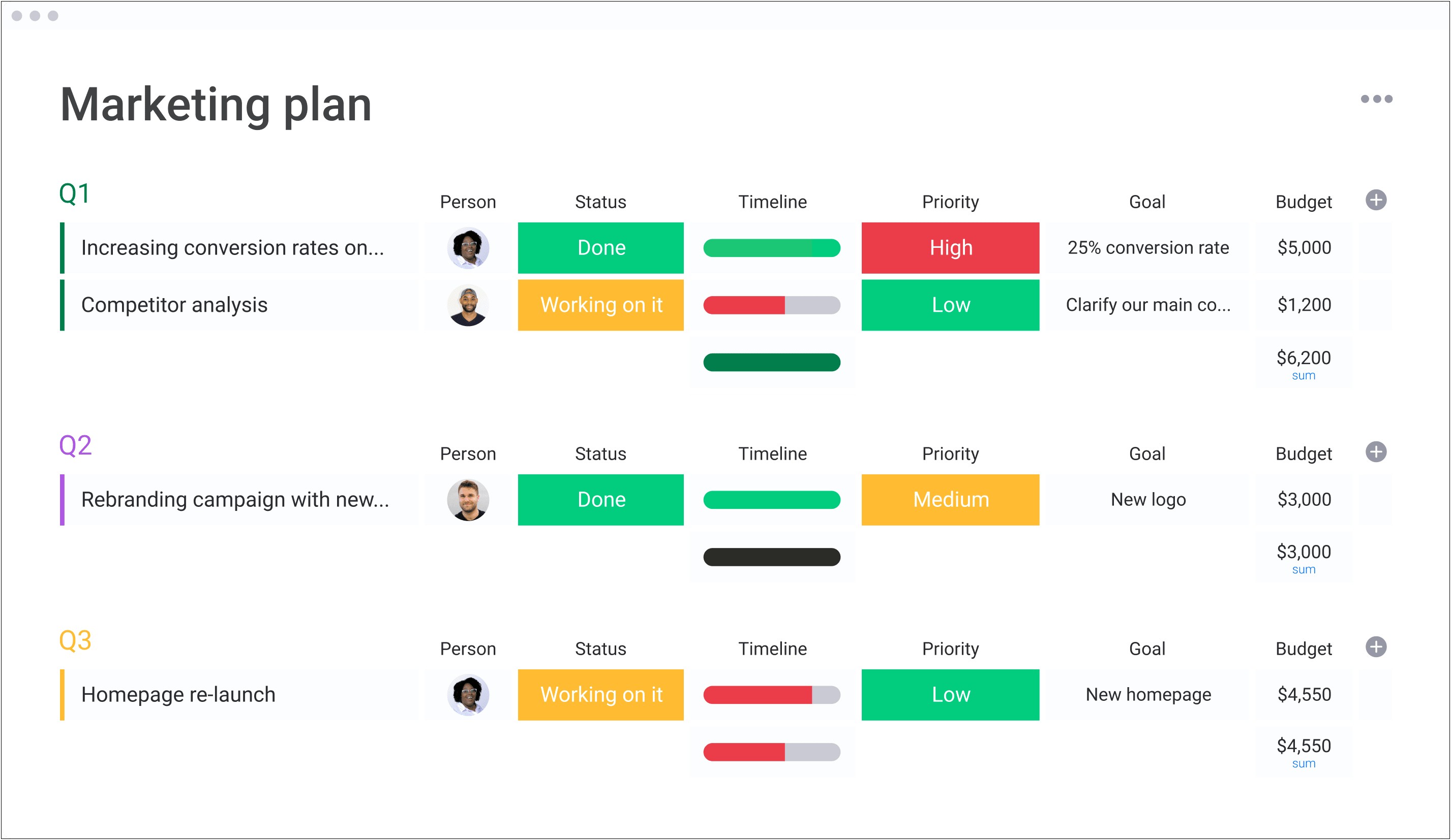 The Best Digital Marketing Plan Template