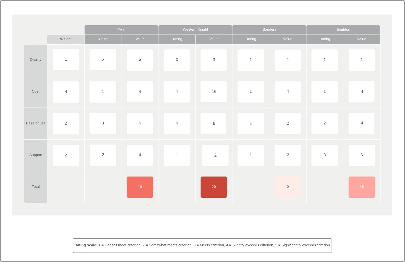 The Eisenhower Decision Matrix Word Template