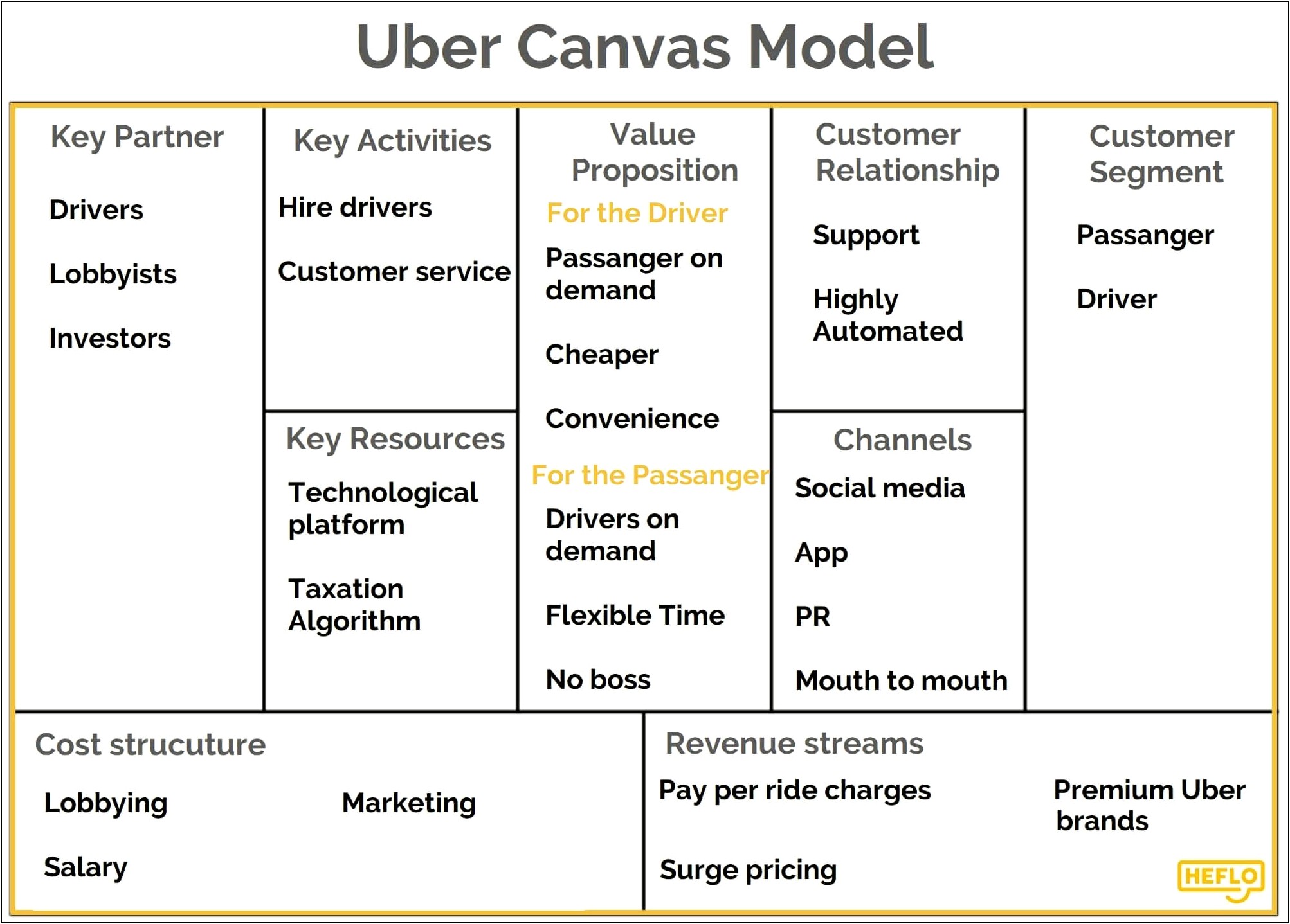 The Lean Startup Business Plan Template