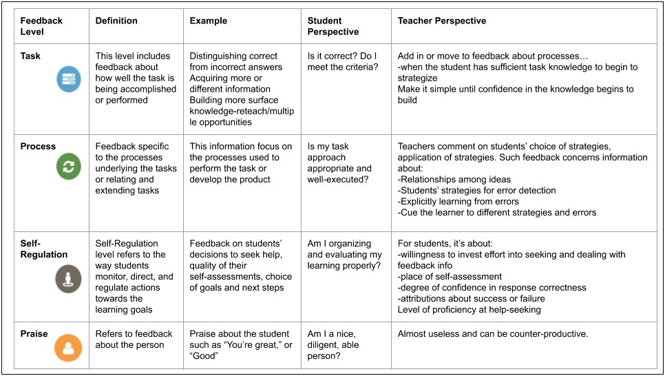 The Outsiders Standards Aligned Planning Template Ousd