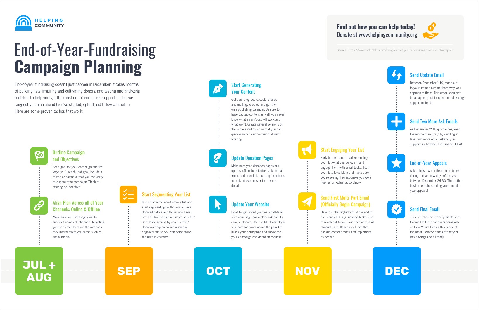 Timeline For A Non Profit Business Plan Template