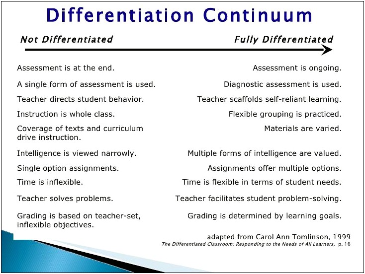 Tomlinson Differentiated Instruction Unit Plan Template