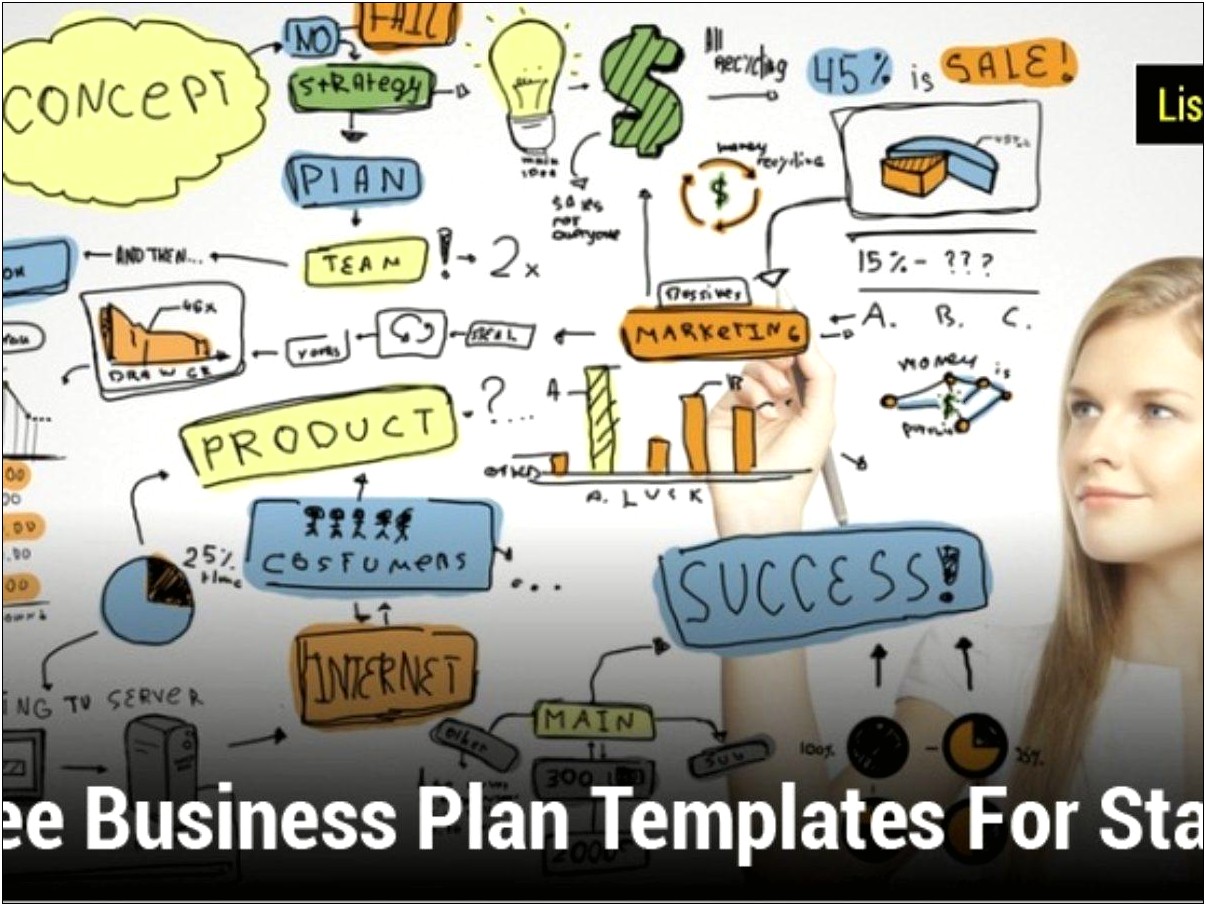 Top 10 Free Business Plan Templates