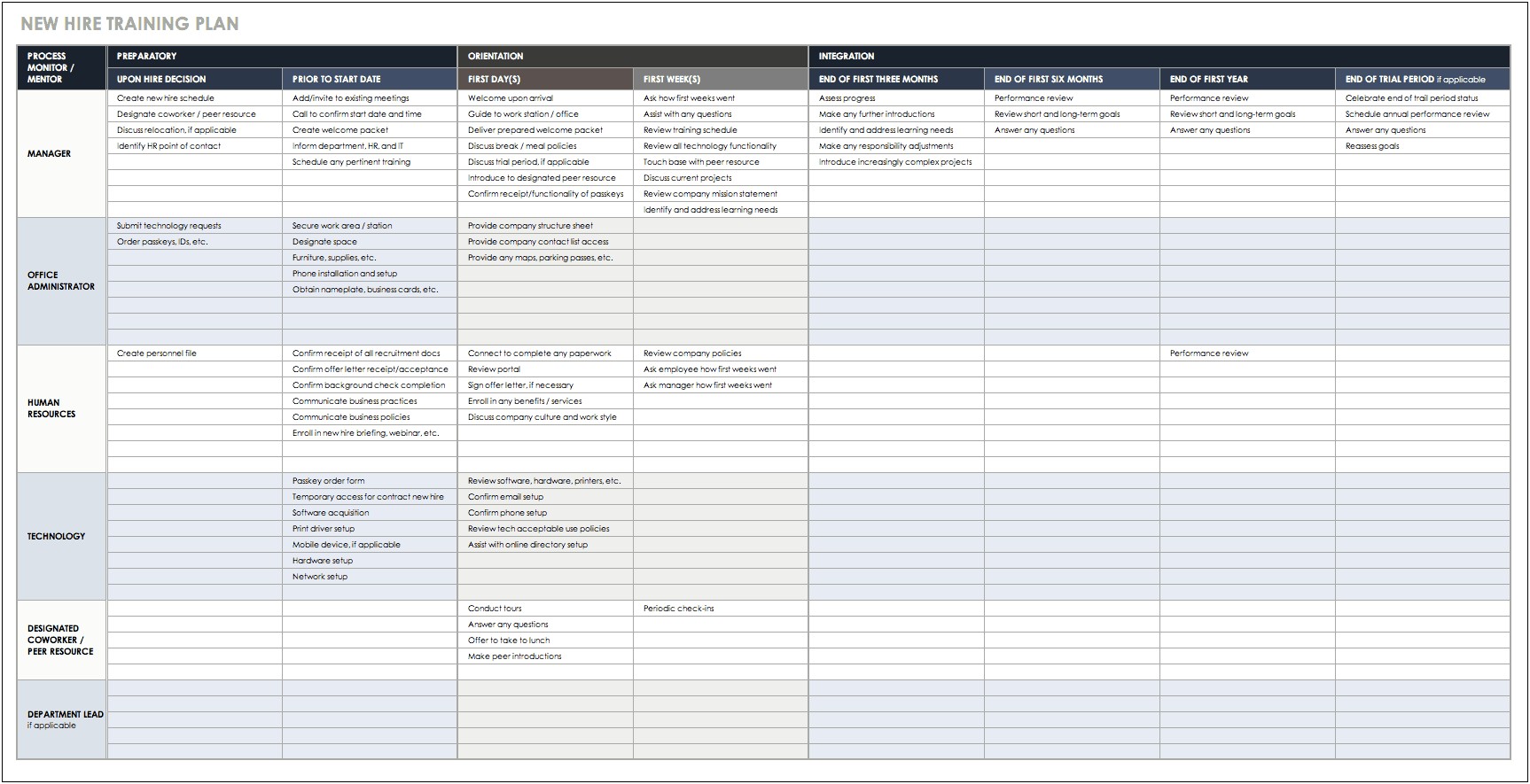 Track And Field Annual Training Plan Template