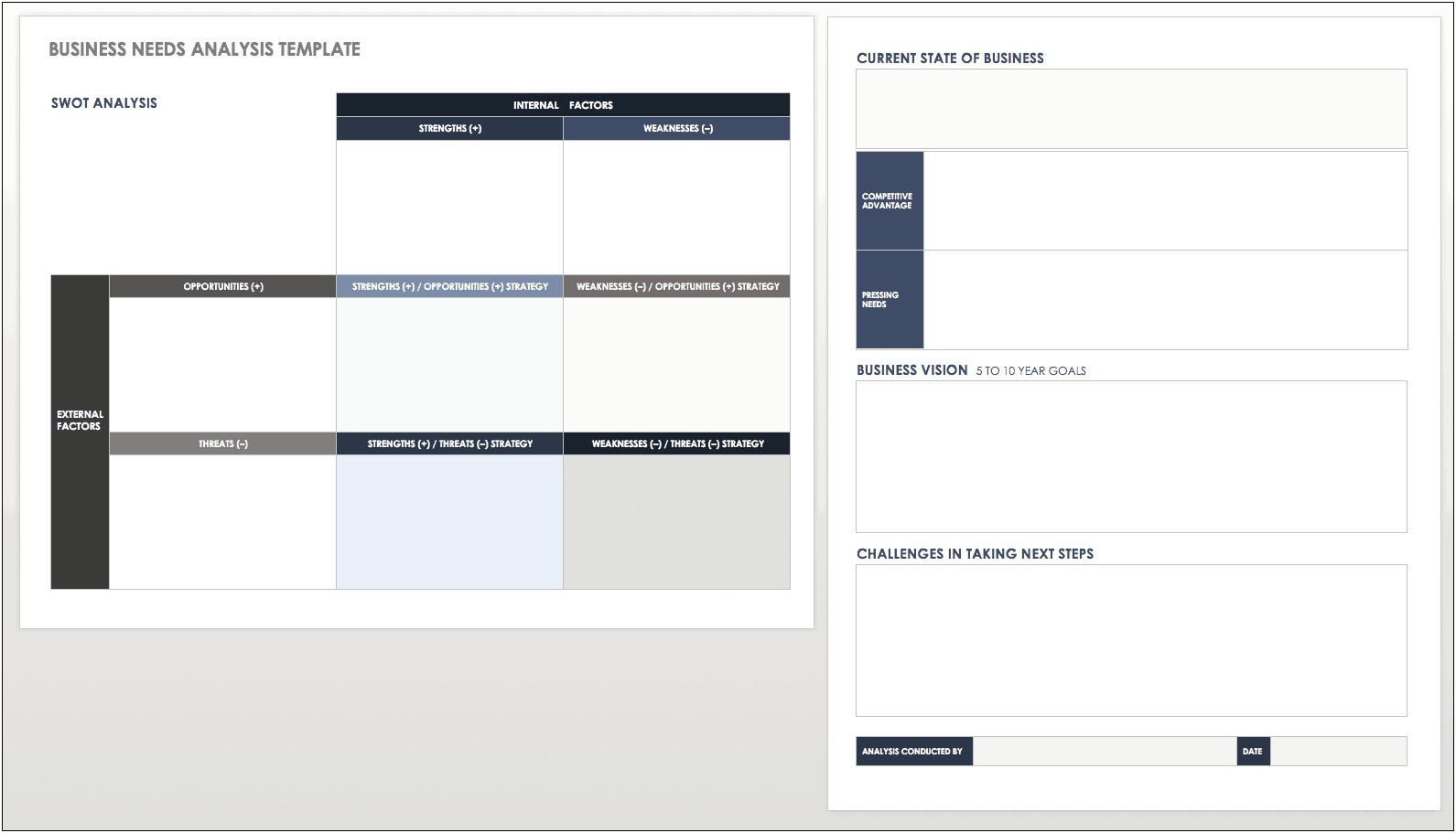 Training Needs Analysis Project Plan Template