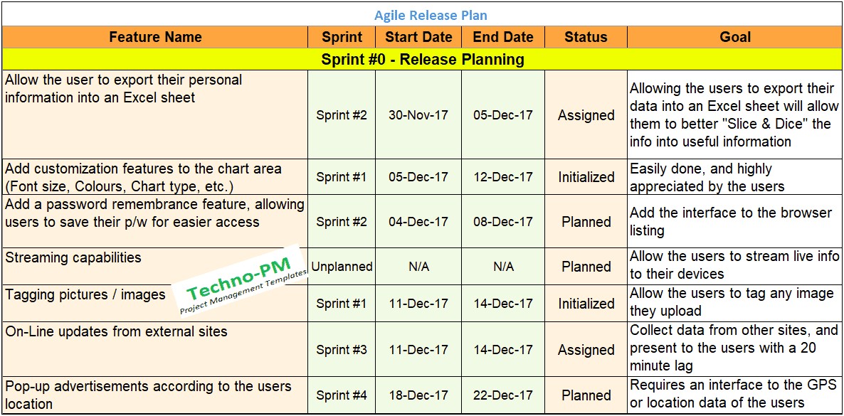 Training Plan Template For Agile Projects