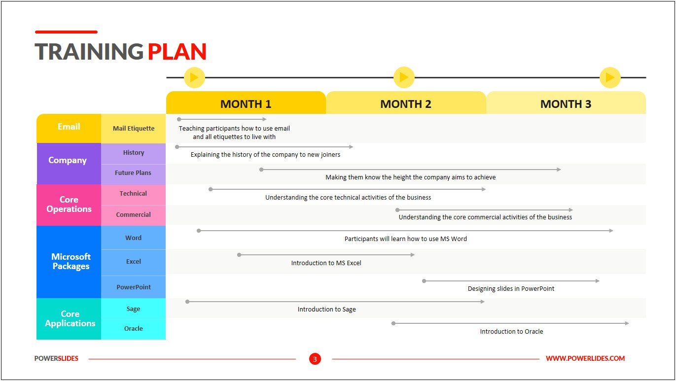 Training Plan Template For It Help Desk