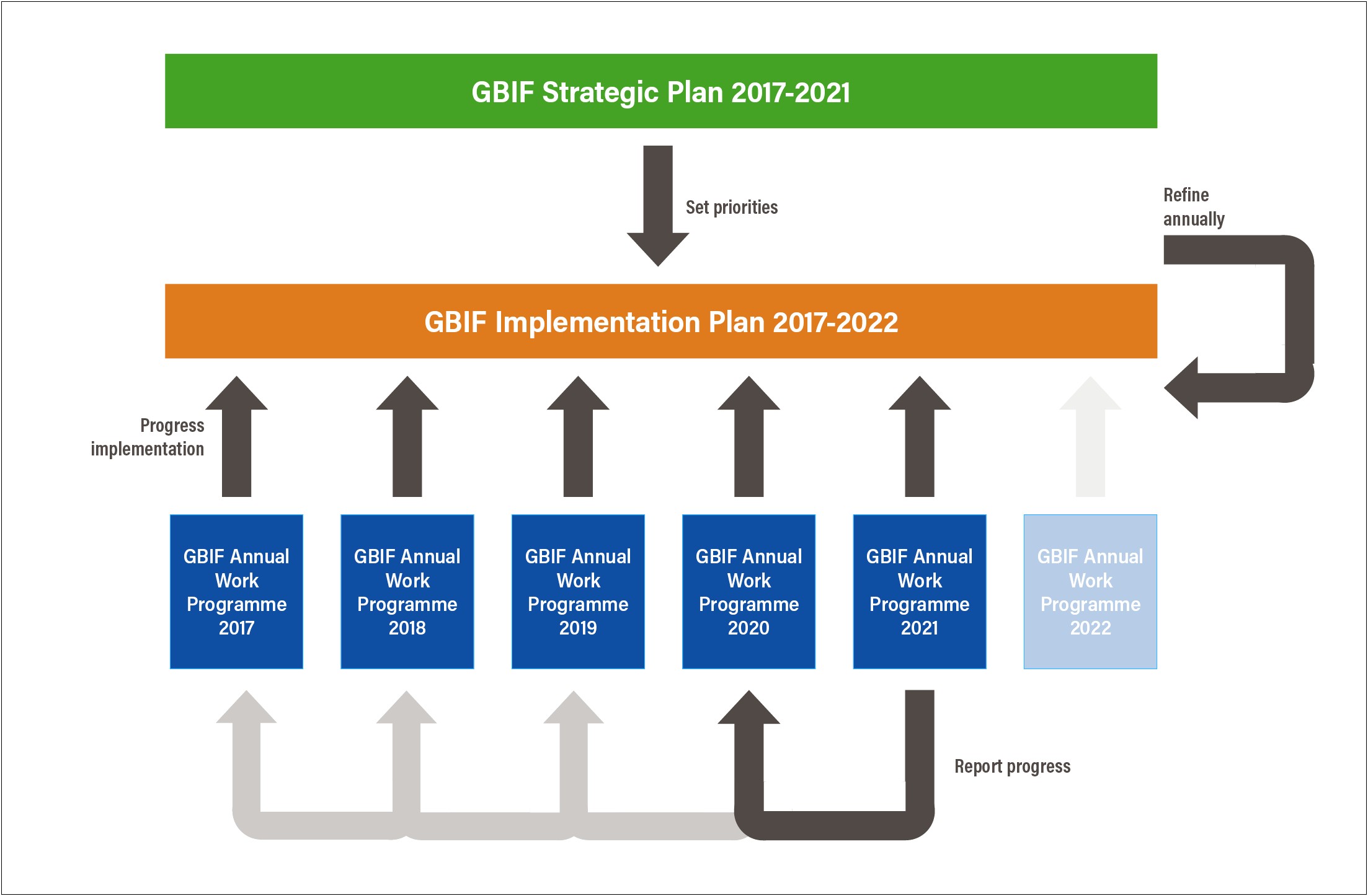 Training Plan Template Natureal Resource Permitting Project