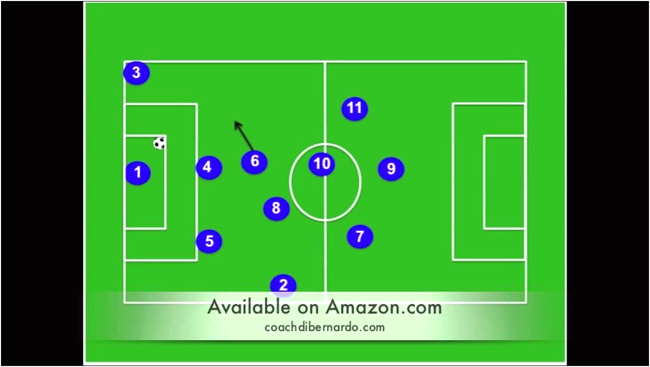 Training Plan Templates For Positional Play In Soccer