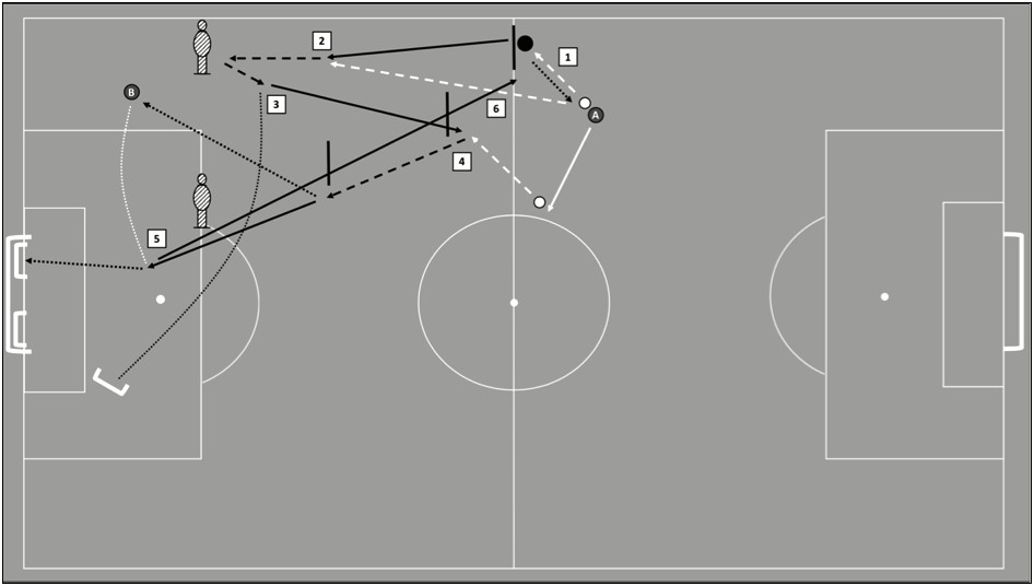 Training Plan Templates For Postional Play In Soccer