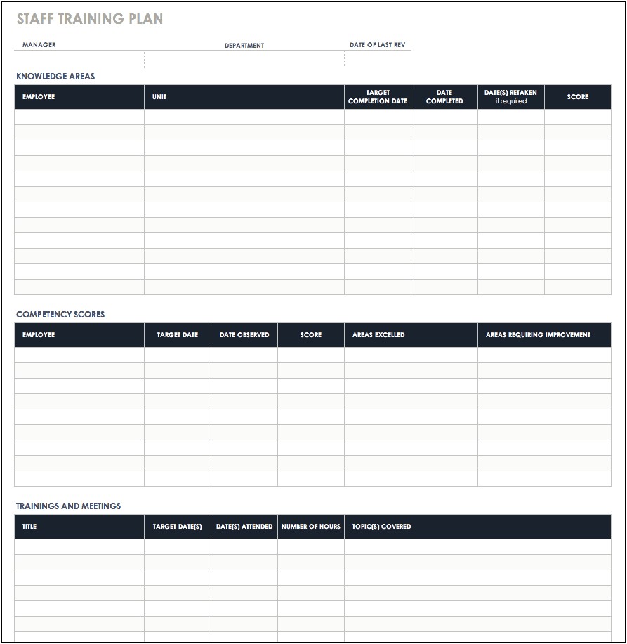 Training Plan With Learning Objectives Template