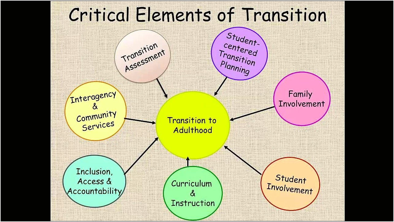 Transition Plan For Students With Disabilities Template