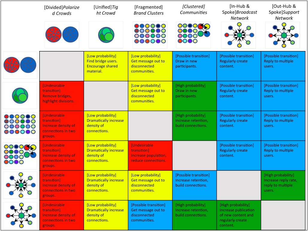 Transition Plan Template For Social Work