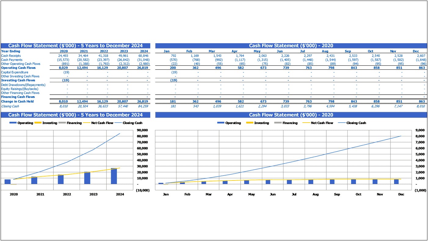 Travel And Tour Business Plan Template