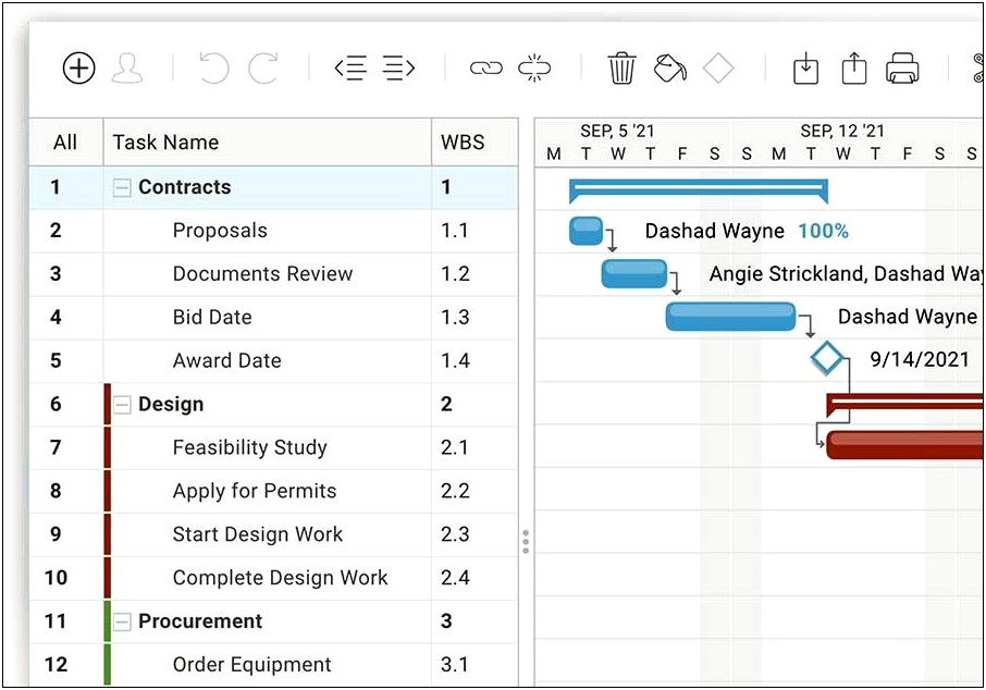 Triple P Planned Activities Routine Template