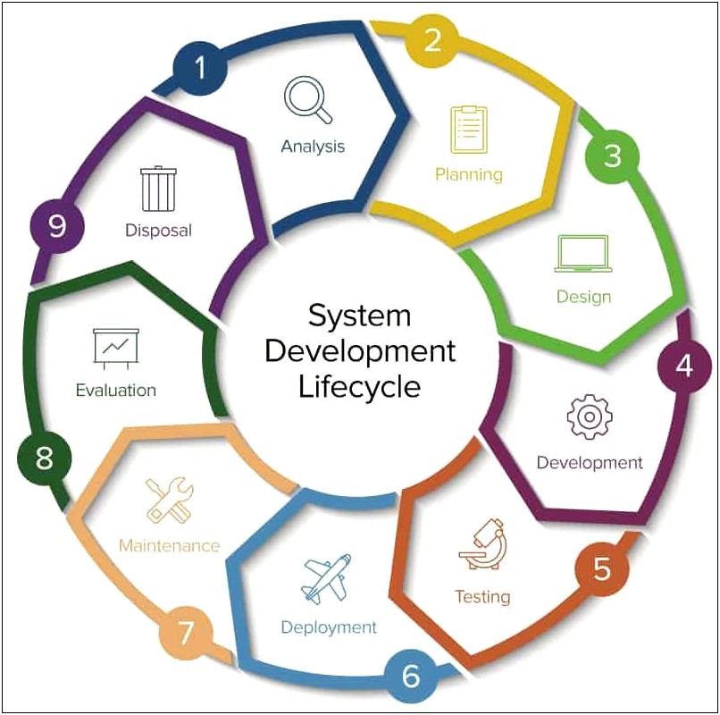 Types Of Templates In Planning In Sdlc