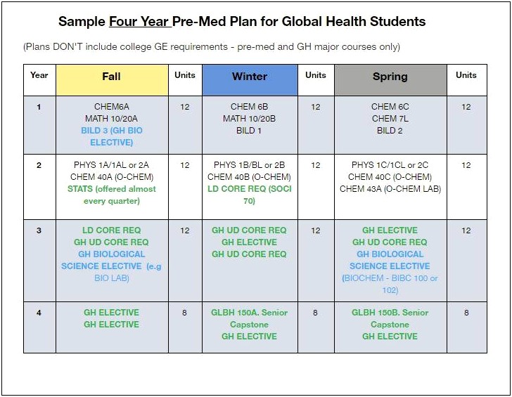 Ucsd Revelle 4 Year Plan Template