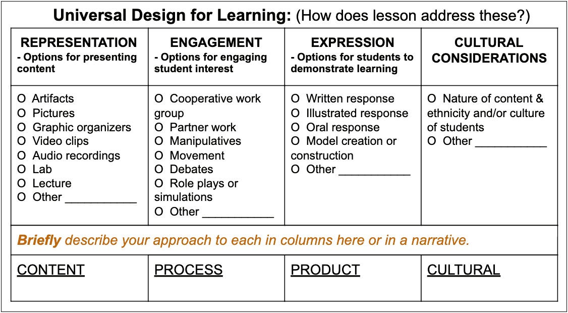 Udl Lesson Plan Template High School