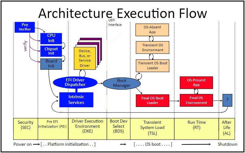 Uefi And Bios Test Plan Template