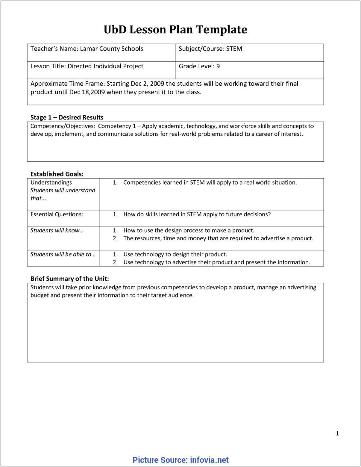 Understanding By Design Blank Lesson Plan Template