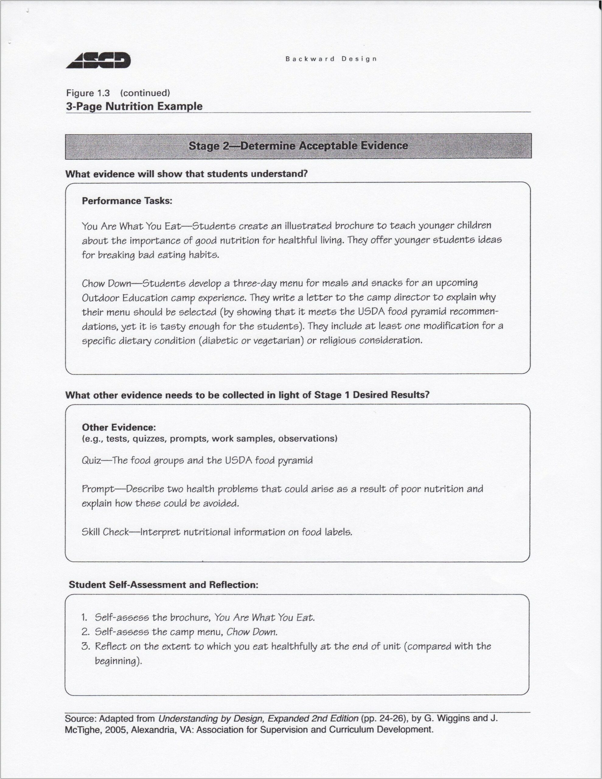 Understanding By Design Lesson Plan Template Doc