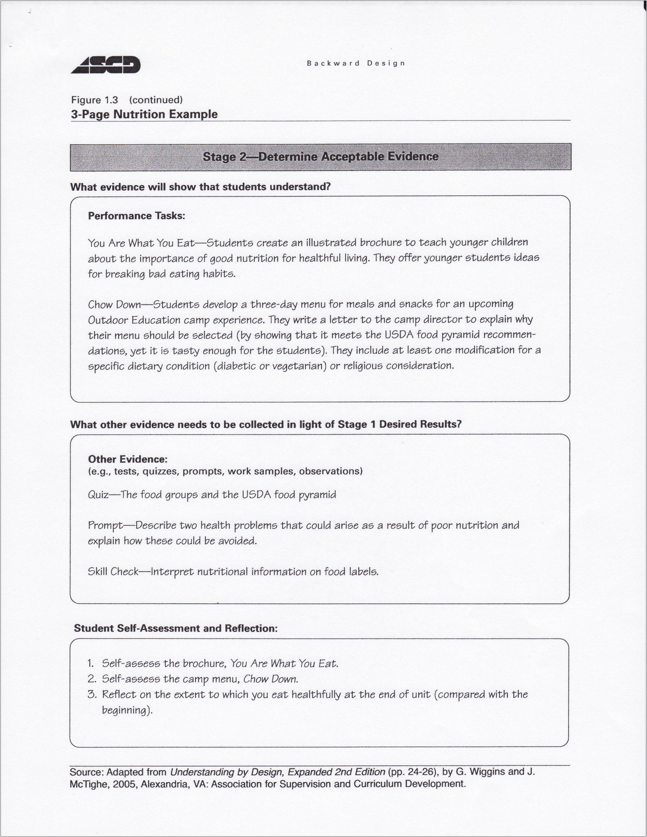 Understanding By Design Lesson Plan Template Doc