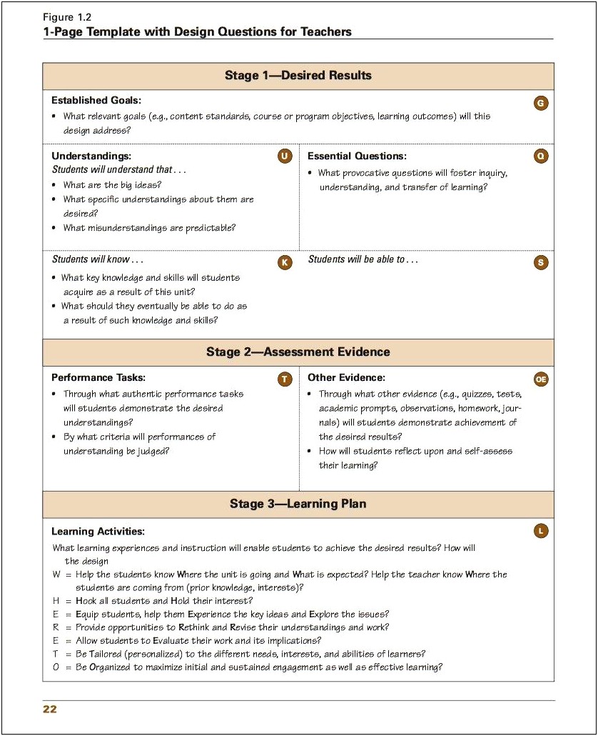 Understanding By Design Unit Planning Template