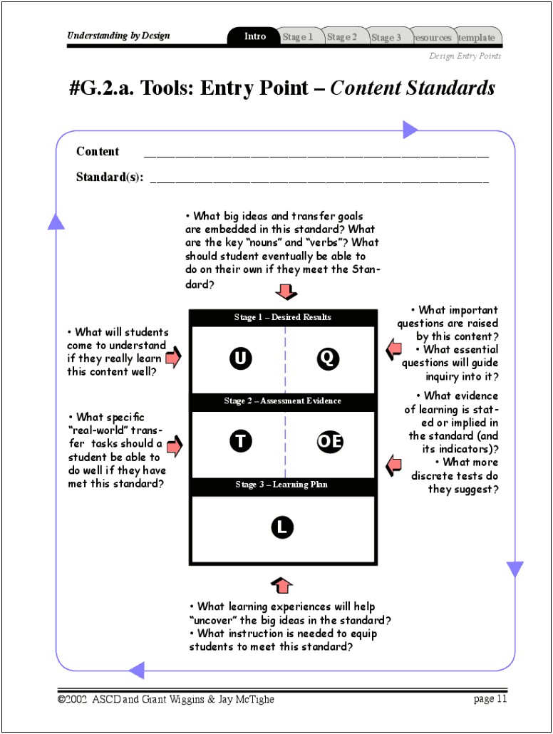 Understanding By Design Weekly Planning Template