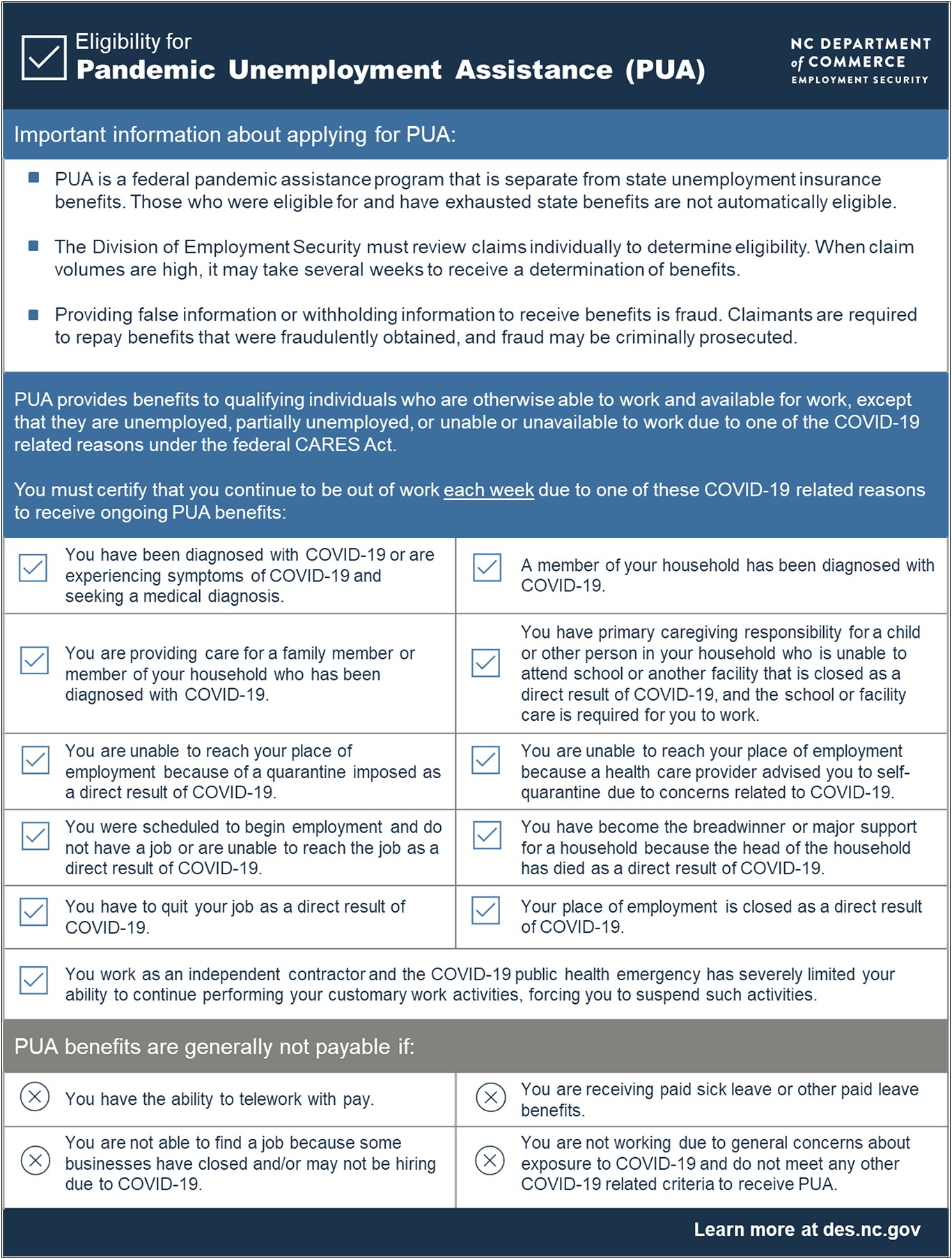 Unemployment Appeal Letter Template North Carolina