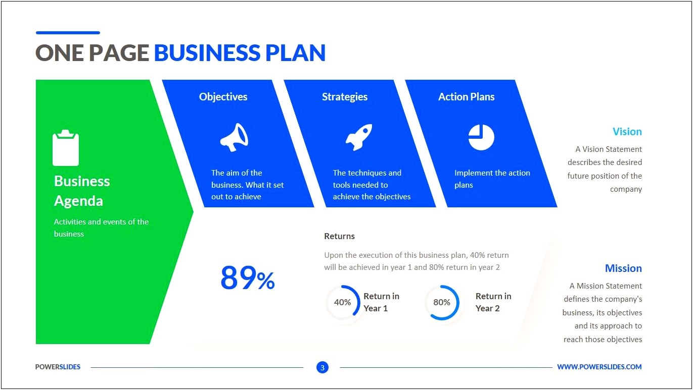 United States Small Business Administration Business Plan Template