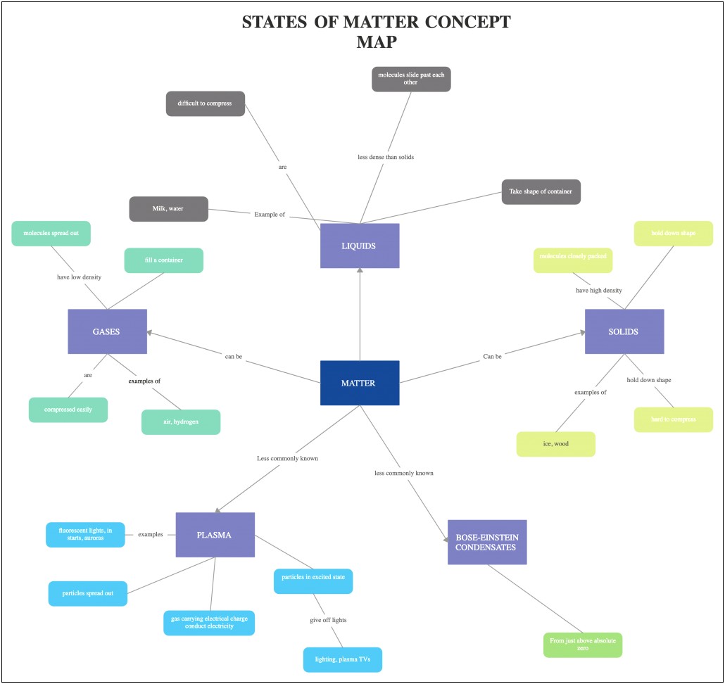 Units Of Study Lesson Plan Template