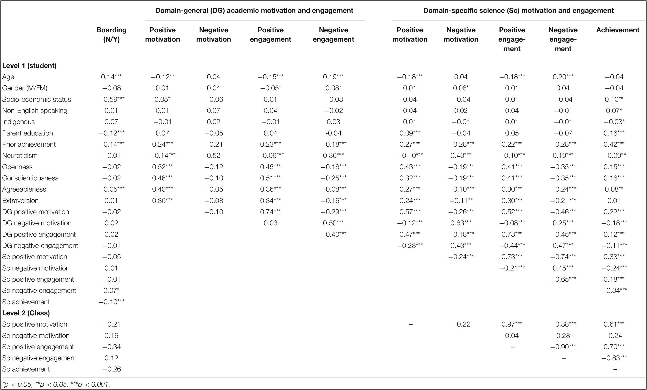 Unsw School Of Education Lesson Plan Template