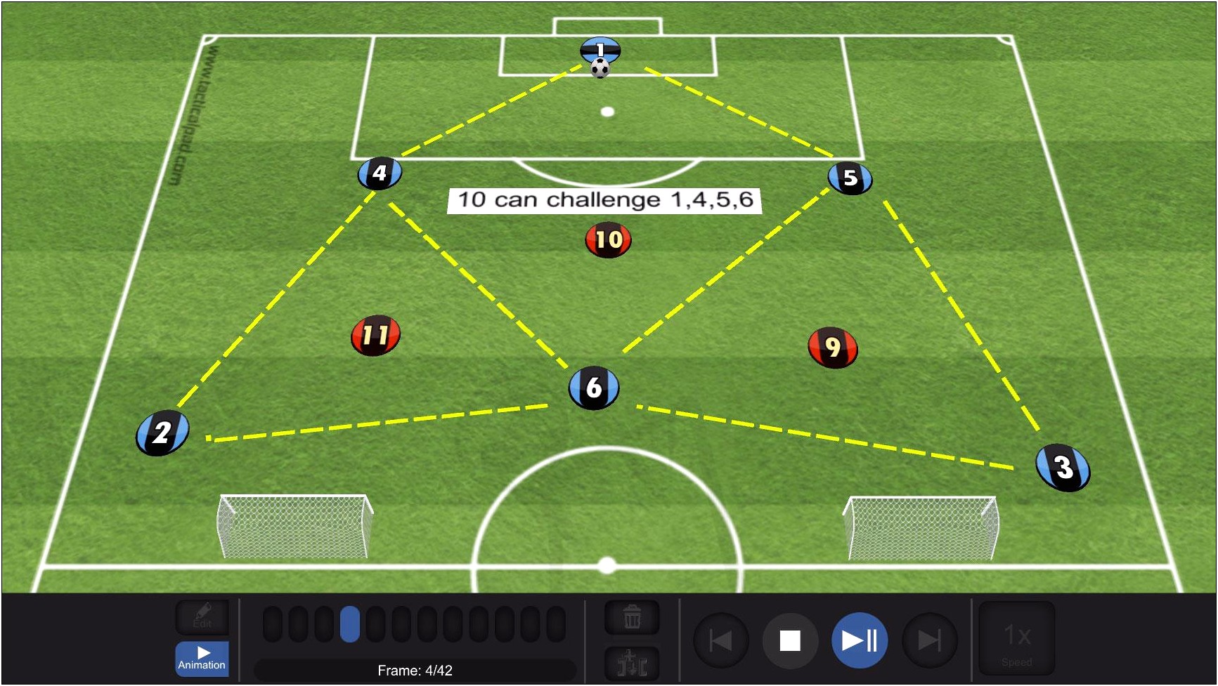 Us Soccer 2018 Session Plan Template