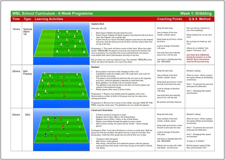 Us Soccer 4 Stage Lesson Plan Template