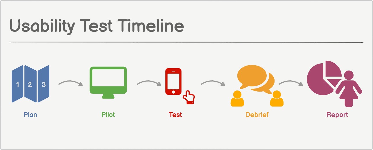 Usability Test Plan For Creating A Document Template