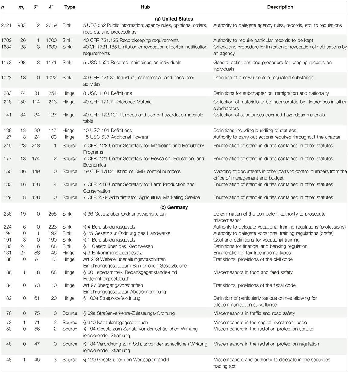 Usc Good Neighbors Grant Partnership Letter Template