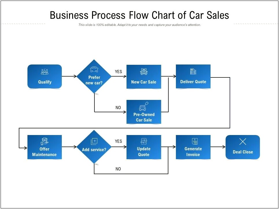 Used Car Dealership Business Plan Template