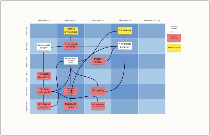 Used Car Lot Business Plan Template