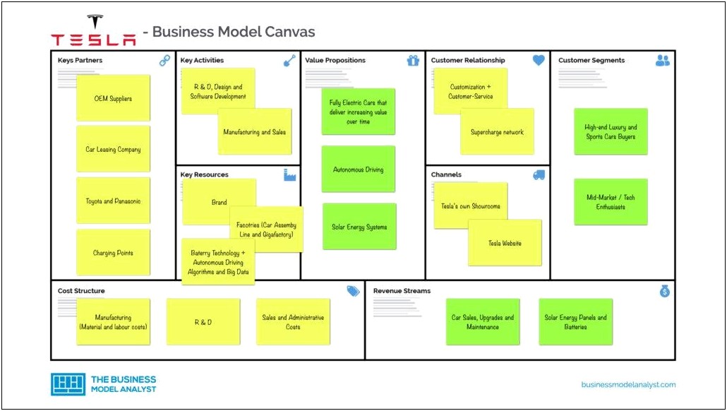 Used Car Sales Business Plan Template