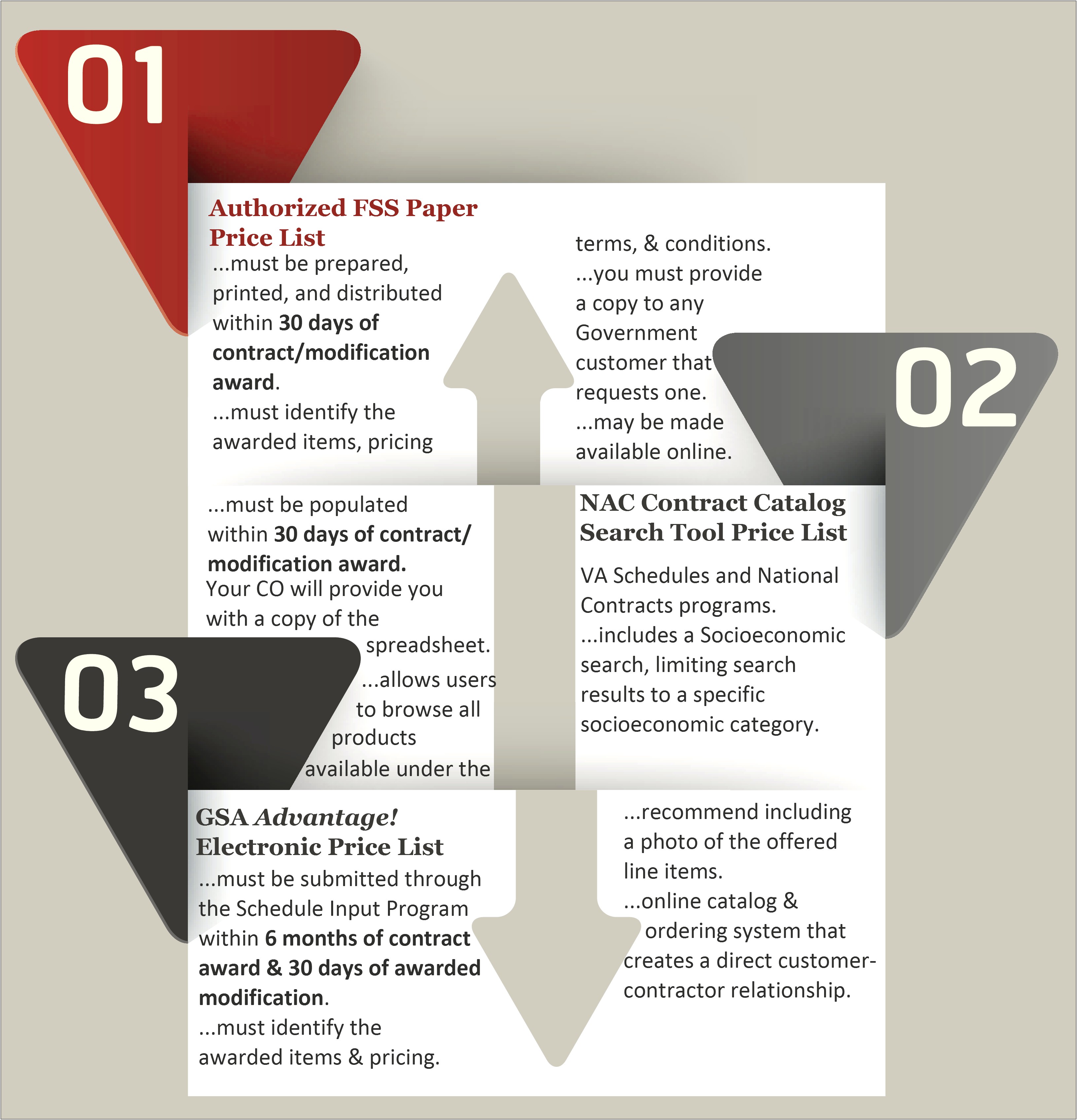 Va Contractor Project Management Plan Template