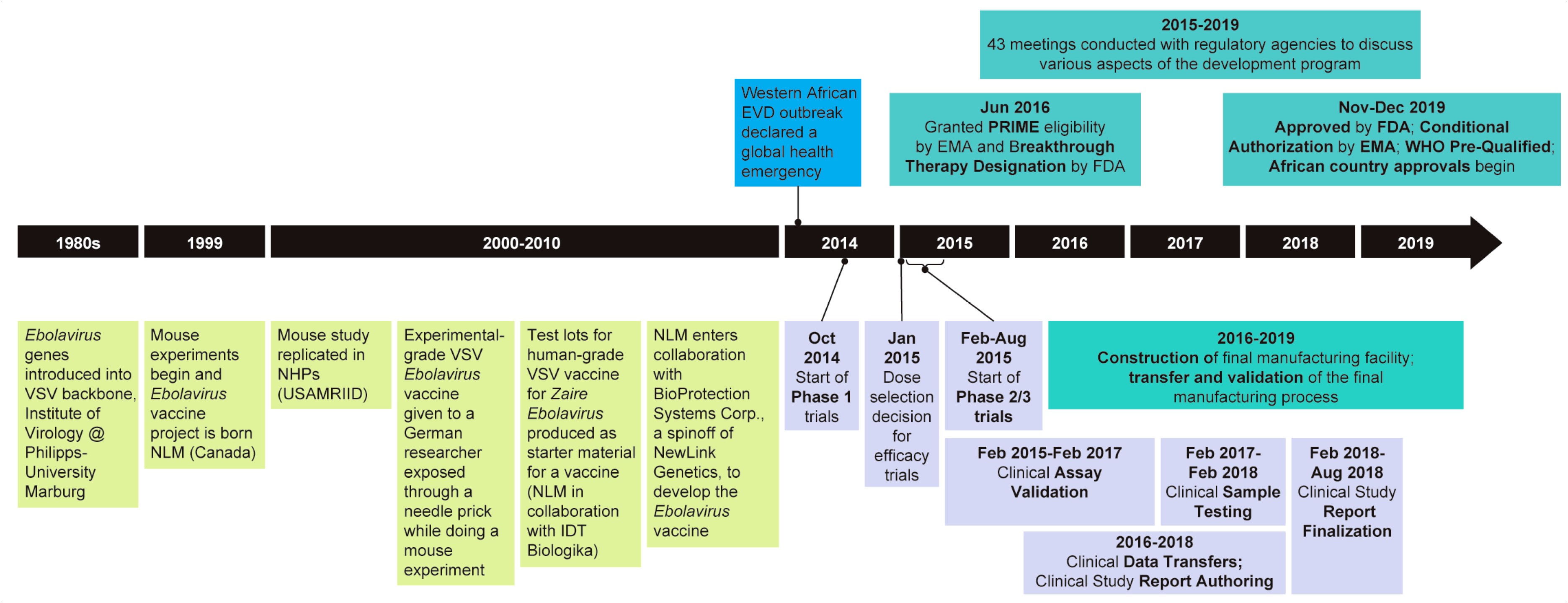 Vaccine Management Plan Template 2019 Pdf Mississippi