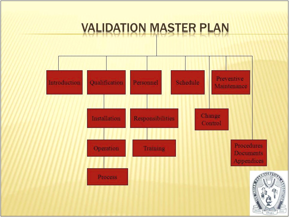 Validation Master Plan Template For Pharmaceutical Industry