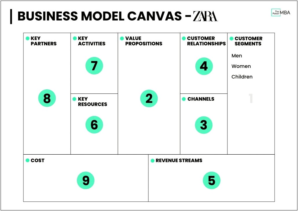 Value Proposition Canvas Word Template Business And Co