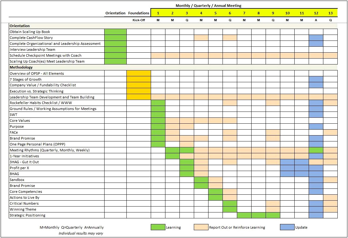 Verne Harnish One Page Strategic Plan Template