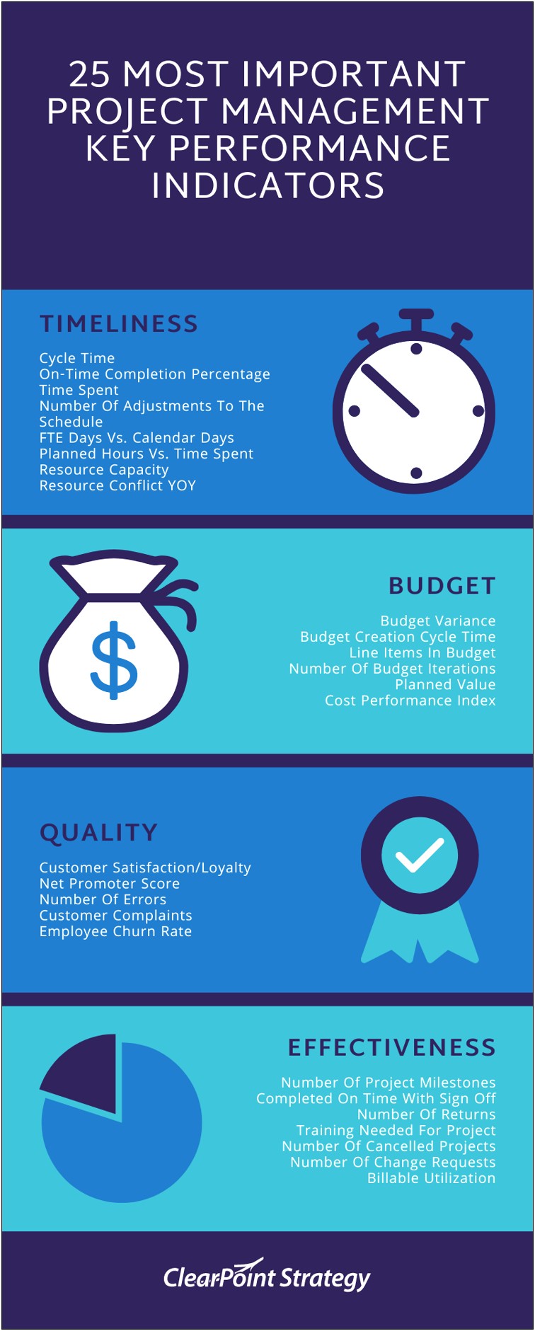 Veterans Affairs Project Management Plan Template